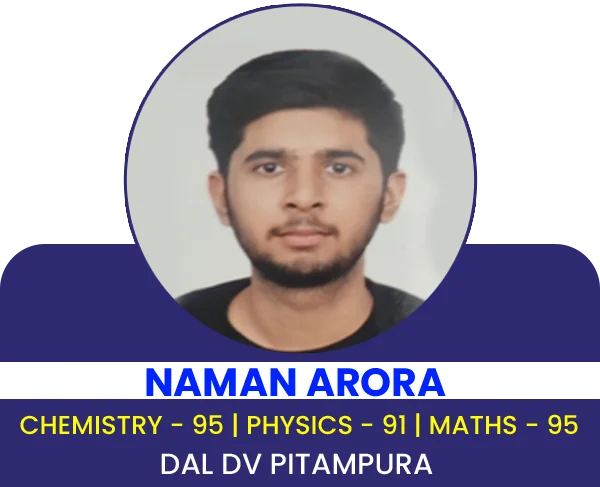 12th Class Result