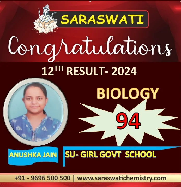 Students Result