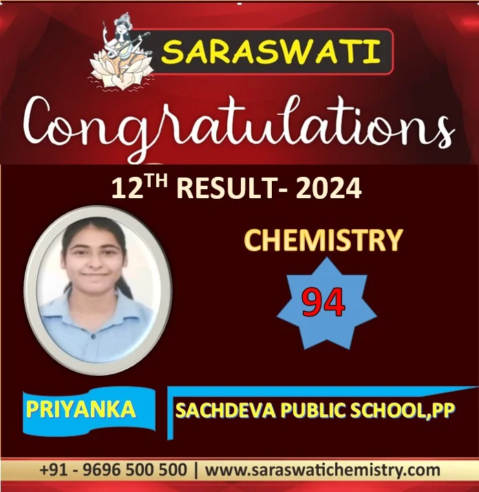 Students Result