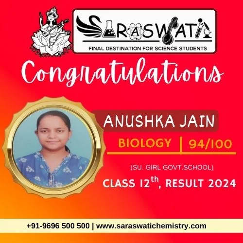 12th Class Result 2024