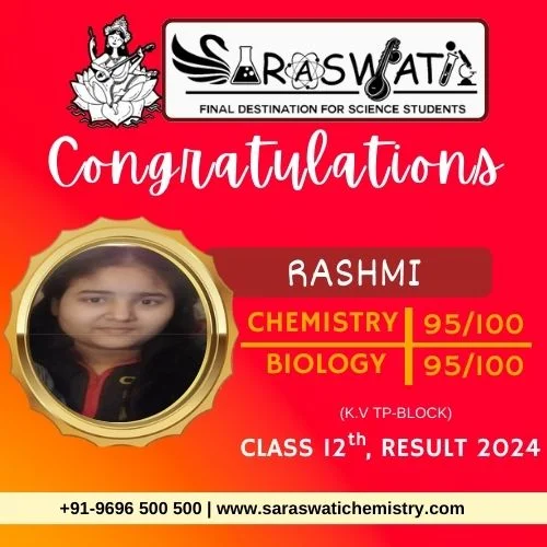 12th Class Result 2024